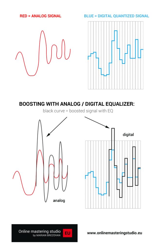 Why should digital dance music and ITBmixed music be mastered with